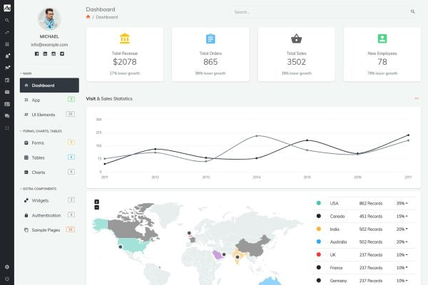 Alpino – Admin Dashboard Template Bootstrap 4 Admin Dashboard Template