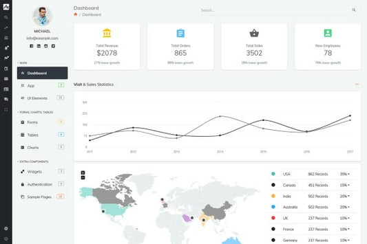 Alpino – Admin Dashboard Template Bootstrap 4 Admin Dashboard Template