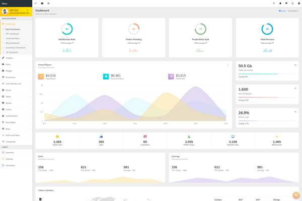 Nexa – Bootstrap Admin Template Bootstrap4 Premium Admin Template