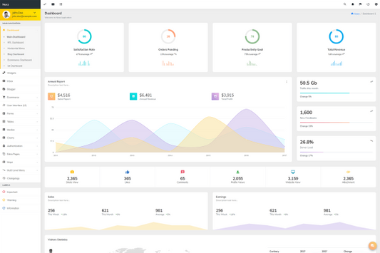 Nexa – Bootstrap Admin Template Bootstrap4 Premium Admin Template